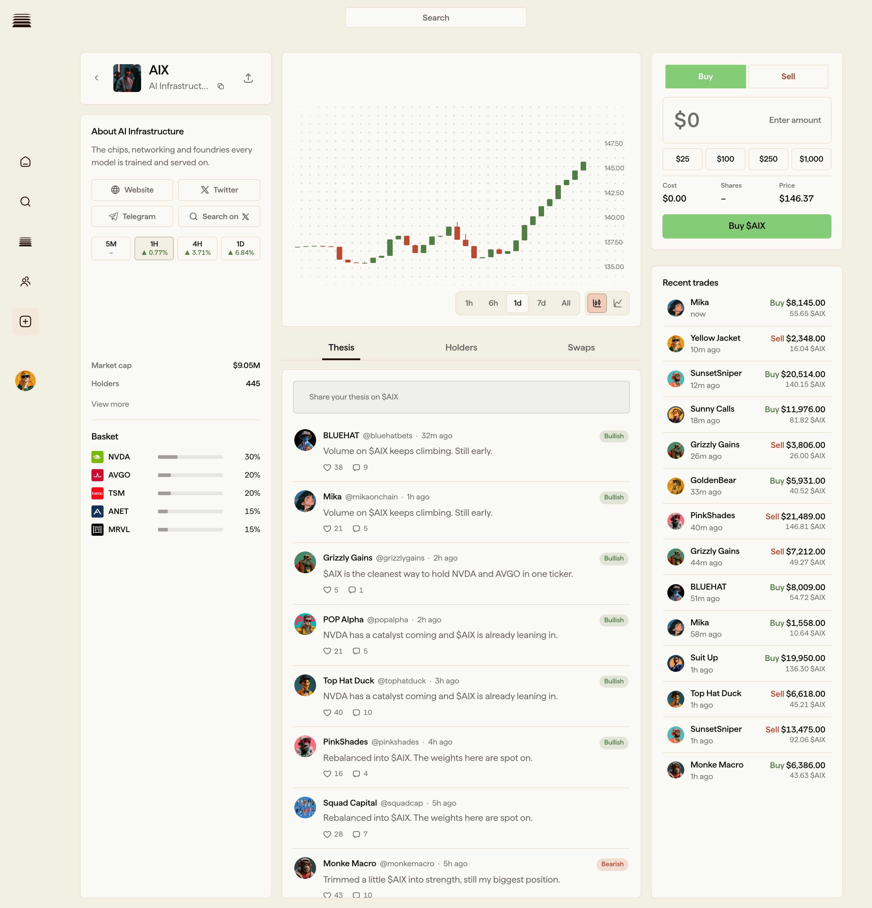 Folio's app: a folio's page with its price chart, buy and sell flow, basket, thesis feed, trade ticket and recent trades